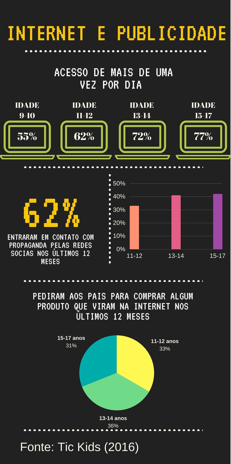 Toddynho (1992) – propagandas de gibi