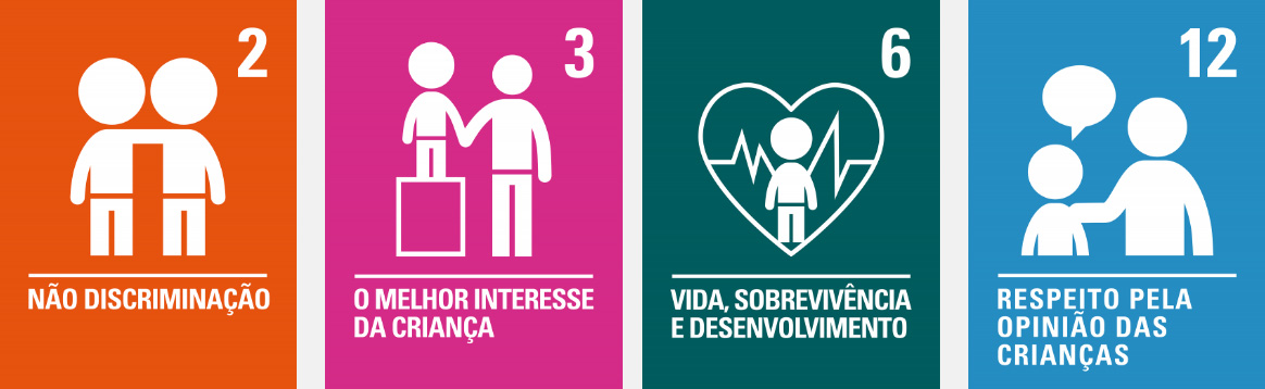 Perguntas frequentes sobre a Convenção sobre os Direitos da Criança